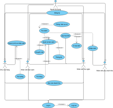 UCD_11 | Visual Paradigm User-Contributed Diagrams / Designs